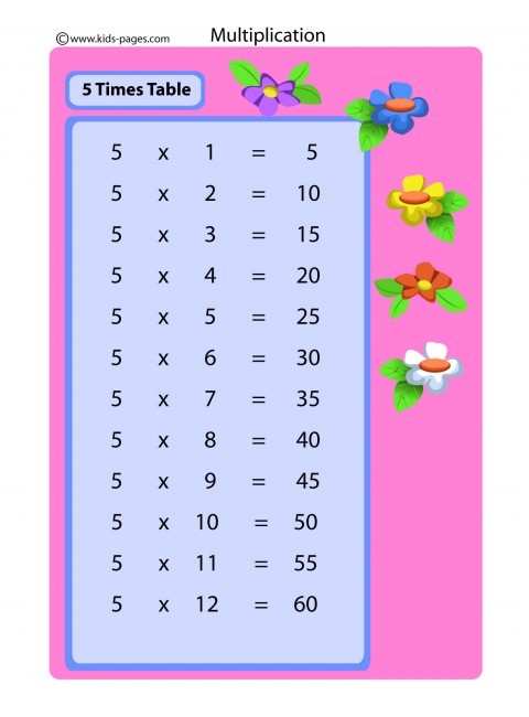 5 Times Table flashcard